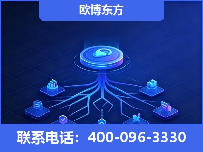 三门峡-全链豆包优化