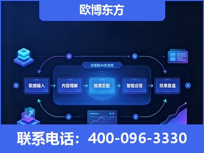 三门峡-专业deepseek优化